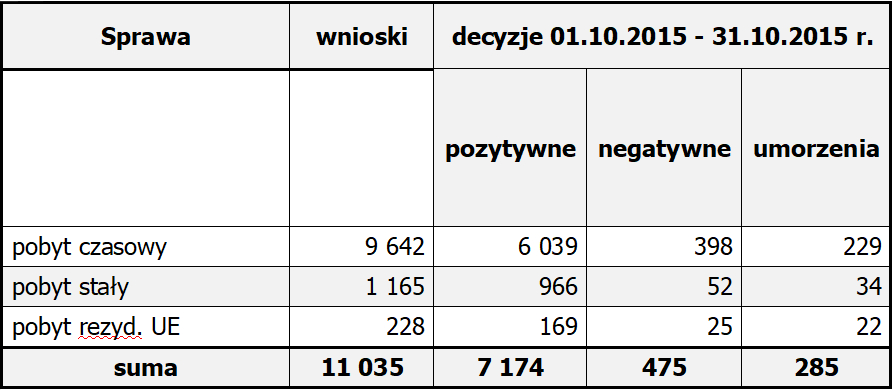 Październik 2015 Image
