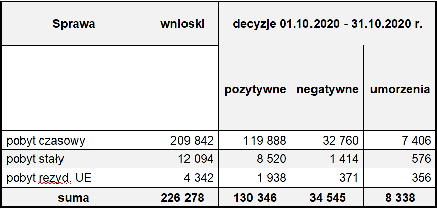 Październik 2020 Image